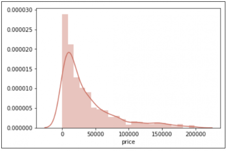 【Python】统计科学之分析遇到非正态数据该怎么办？