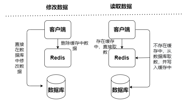 【Java】Redis知识谱