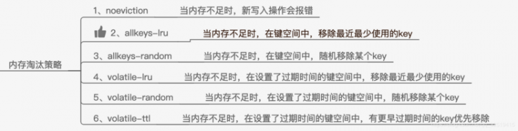 【Java】Redis知识谱