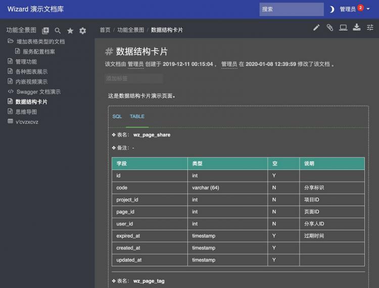 【php】开源文档管理系统 Wizard 1.2.6 发布