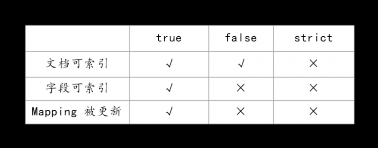 【Java】Springboot2.x整合ElasticSearch7.x实战（三）