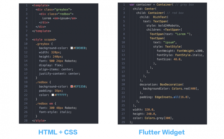 【小程序】拆！对比详解 Flutter Widget 和 CSS，你关心的布局原理都在这儿了