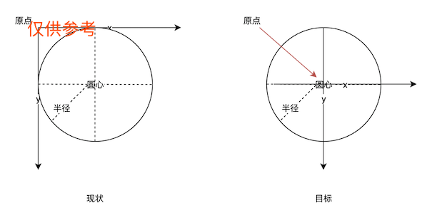 【小程序】如何在小程序中快速实现实现环形进度条