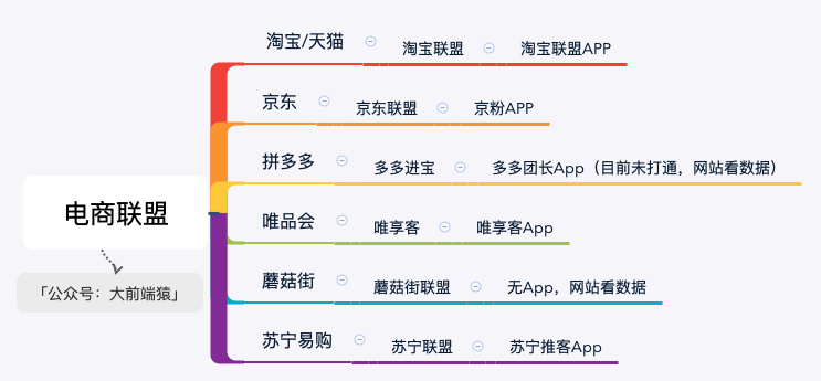 【小程序】小程序流量变现系列-电商导购变现