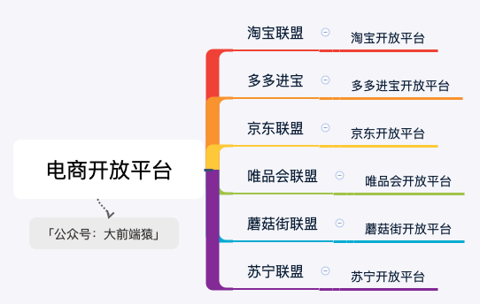 【小程序】小程序流量变现系列-电商导购变现