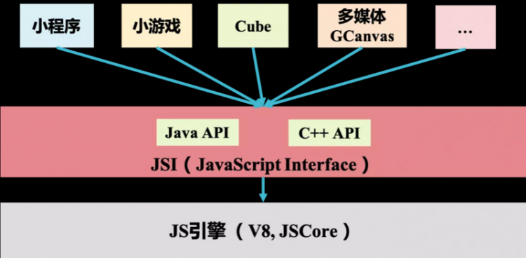 【小程序】揭秘：支付宝小程序 V8 Worker 技术演进