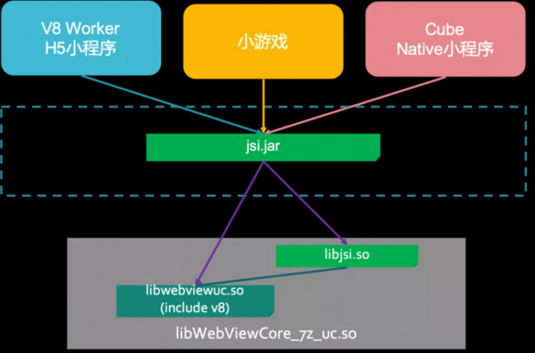 【小程序】揭秘：支付宝小程序 V8 Worker 技术演进