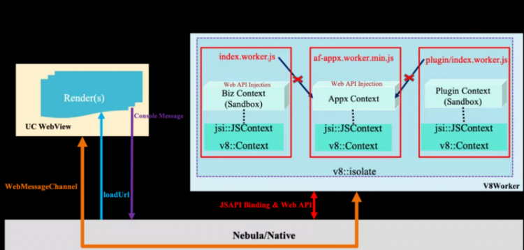 【小程序】揭秘：支付宝小程序 V8 Worker 技术演进