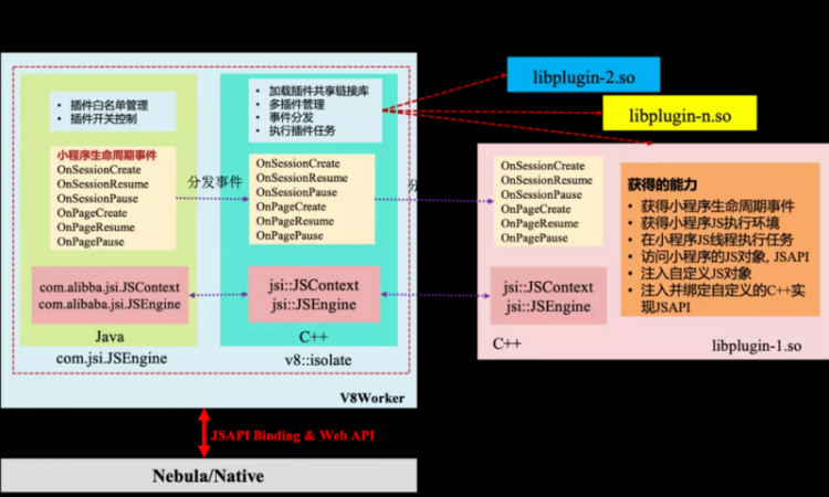 【小程序】揭秘：支付宝小程序 V8 Worker 技术演进