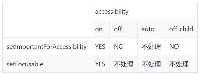 【小程序】DinamicX 详解：如何让盲人也能在线购物？