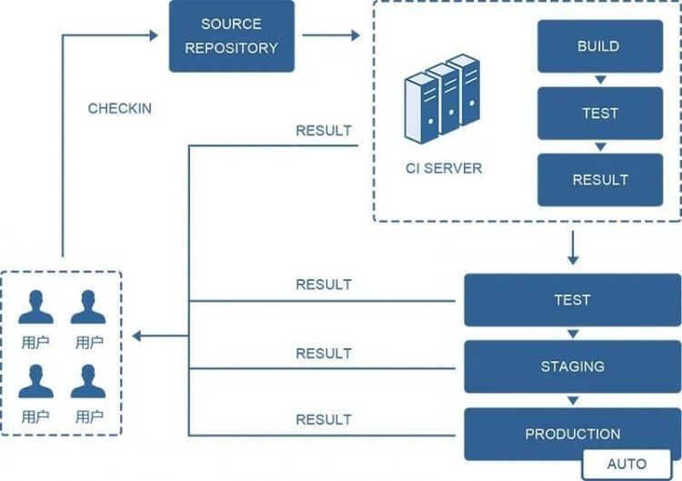 【小程序】APICloud开发者进阶|云原生架构及设计原则