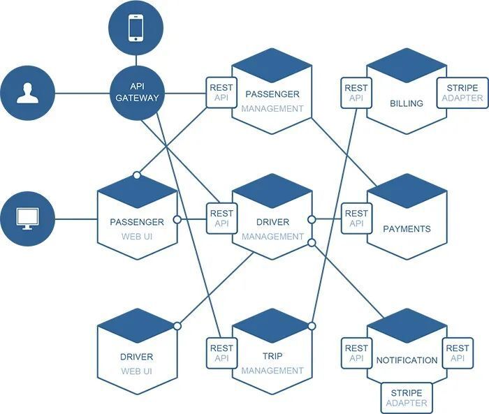 【小程序】APICloud开发者进阶|云原生架构及设计原则