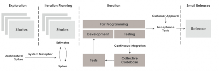 【小程序】APICloud进阶|什么是敏捷软件开发？