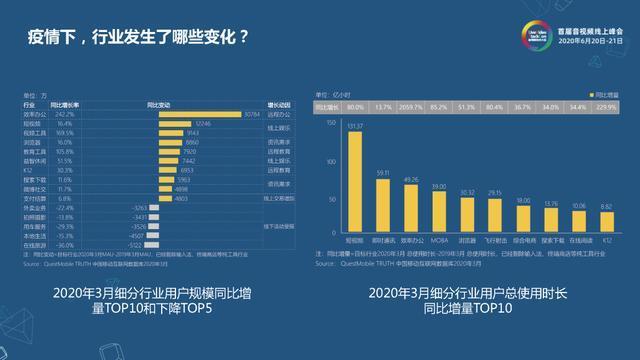 【小程序】守得云开见日出——危机之下的音视频技术驱动产品创新