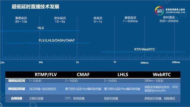 【小程序】守得云开见日出——危机之下的音视频技术驱动产品创新