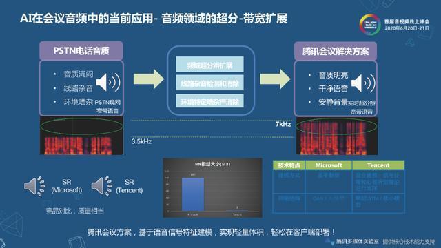 【小程序】守得云开见日出——危机之下的音视频技术驱动产品创新