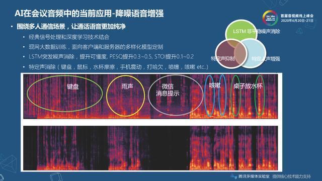 【小程序】守得云开见日出——危机之下的音视频技术驱动产品创新