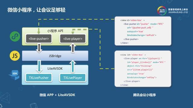 【小程序】守得云开见日出——危机之下的音视频技术驱动产品创新