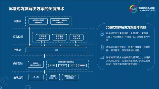 【小程序】守得云开见日出——危机之下的音视频技术驱动产品创新