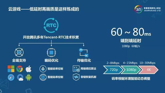 【小程序】守得云开见日出——危机之下的音视频技术驱动产品创新