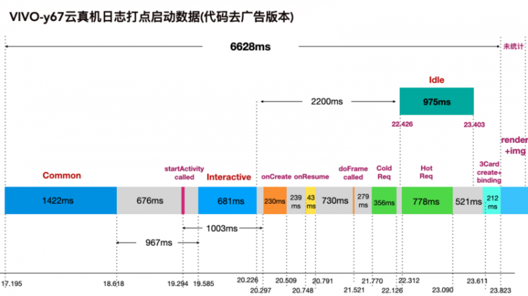 【小程序】闲鱼如何在2个月内实现Android启动速度翻倍的？