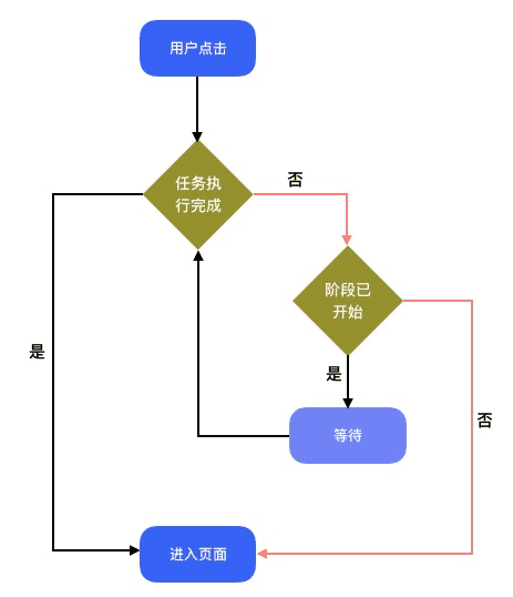 【小程序】闲鱼如何在2个月内实现Android启动速度翻倍的？