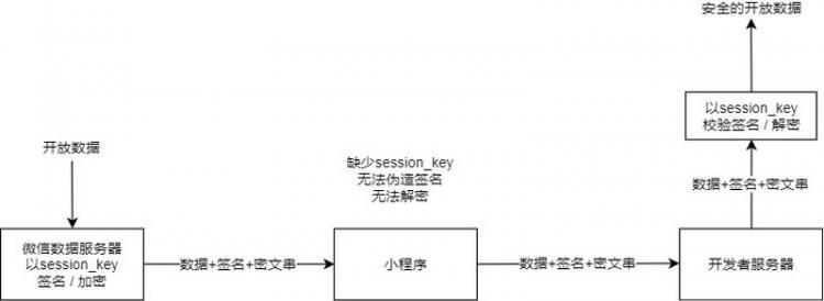 【小程序】微信小程序登录的前端设计与实现