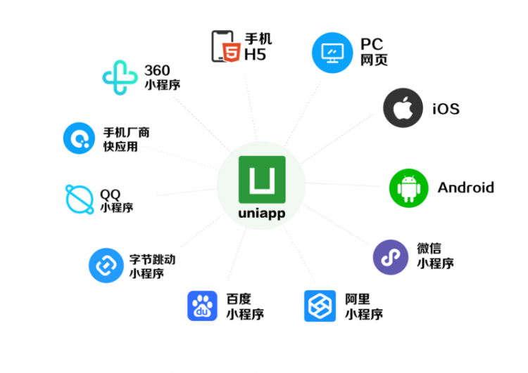 【小程序】uni-app支持PC版!