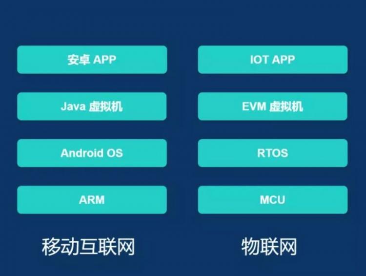 【小程序】分享一个物联网行业的后起之秀——EVM