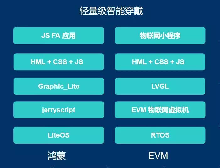 【小程序】分享一个物联网行业的后起之秀——EVM