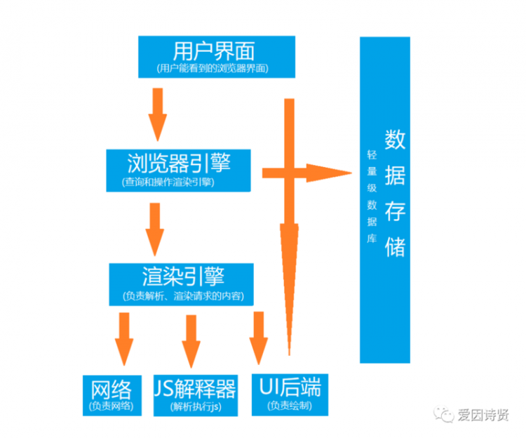 【php】网络协议-HTTP 协议(一)