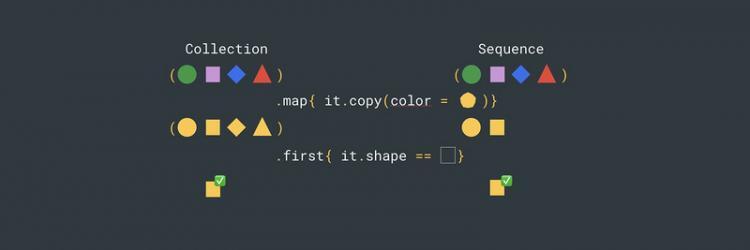 【安卓】Kotlin Vocabulary | Collection 和 Sequence