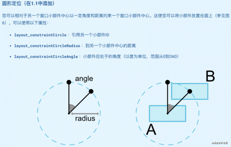 【安卓】Android Notes｜细数「八大布局」那些事儿