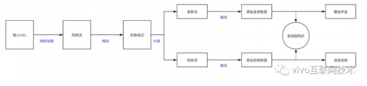 【安卓】播放器性能优化之路