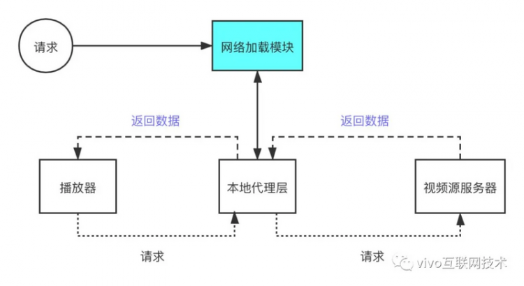 【安卓】播放器性能优化之路