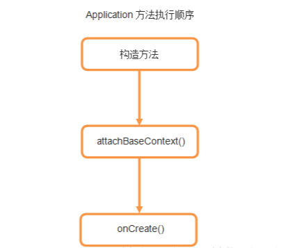 【安卓】App启动流程-源码分析