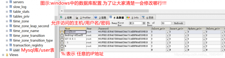 【Java】Linux安装MariaDB数据库