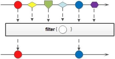 【安卓】Java8 Stream万字总结，2万字20个实例解析详解！