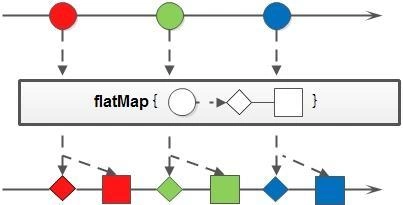 【安卓】Java8 Stream万字总结，2万字20个实例解析详解！