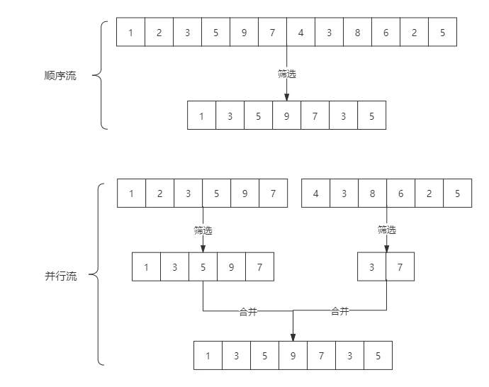 【安卓】Java8 Stream万字总结，2万字20个实例解析详解！