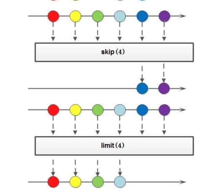 【安卓】Java8 Stream万字总结，2万字20个实例解析详解！