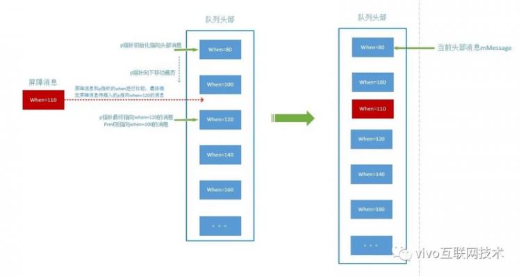 【安卓】源码深度解析 Handler 机制及应用