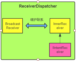 【安卓】Android全面解析之Context机制