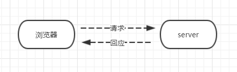 【php】PHP-FPM 进化史