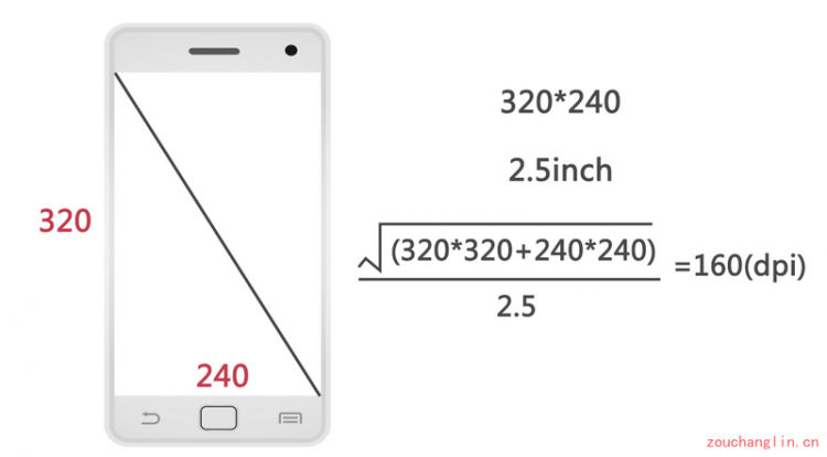 【安卓】Android屏幕适配