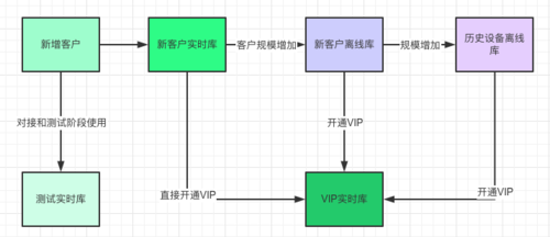 【安卓】以友盟+U-Push为例，深度解读消息推送的筛选架构解决方案应用与实践