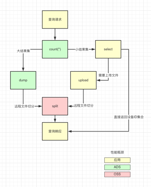 【安卓】以友盟+U-Push为例，深度解读消息推送的筛选架构解决方案应用与实践