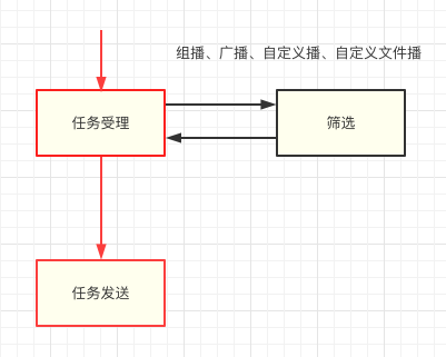 【安卓】以友盟+U-Push为例，深度解读消息推送的筛选架构解决方案应用与实践