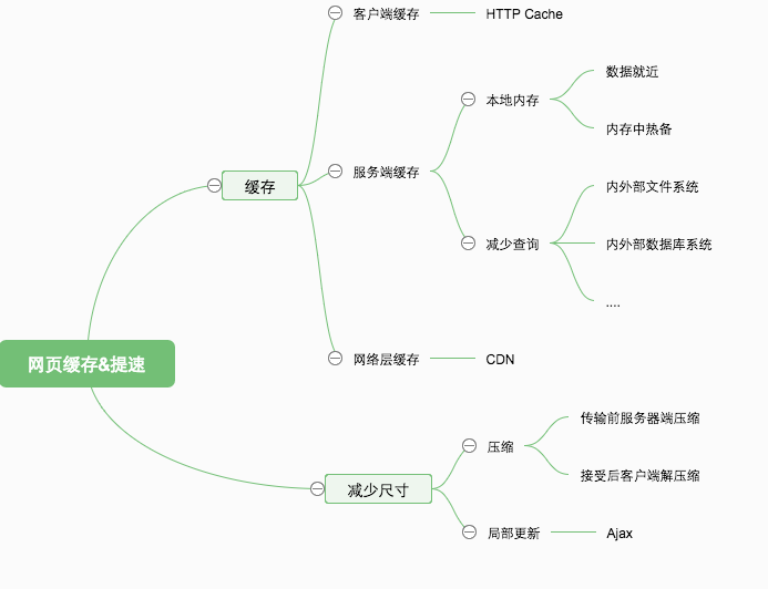 【php】GWA2吉娃兔引入JsDelivr公用CDN的开发与配置