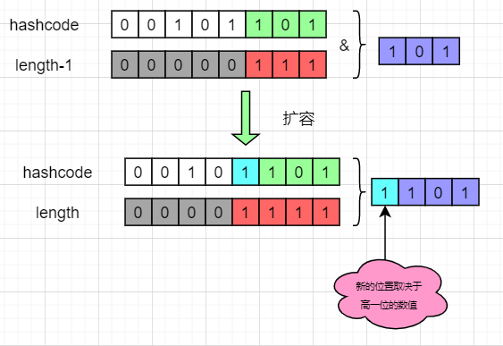 【安卓】深入解析HashMap